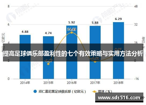提高足球俱乐部盈利性的七个有效策略与实用方法分析 提高足球俱乐部盈利性的七个有效策略与实用方法分析
