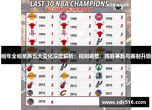 明年全明星赛五大变化深度解析:规则调整、阵容革新与赛制升级 明年全明星赛五大变化深度解析:规则调整、阵容革新与赛制升级