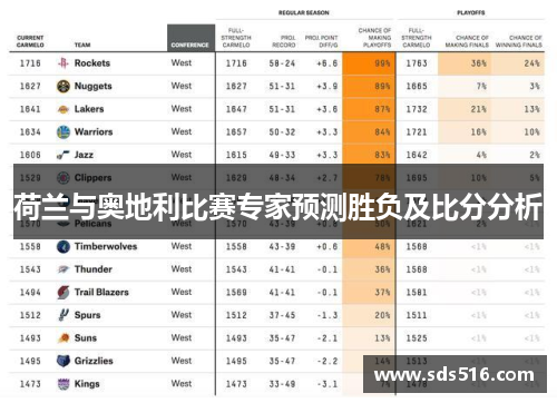 荷兰与奥地利比赛专家预测胜负及比分分析 荷兰与奥地利比赛专家预测胜负及比分分析